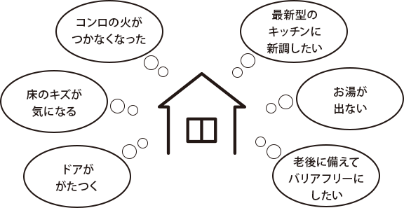 お困りのはコールセンターへご連絡ください