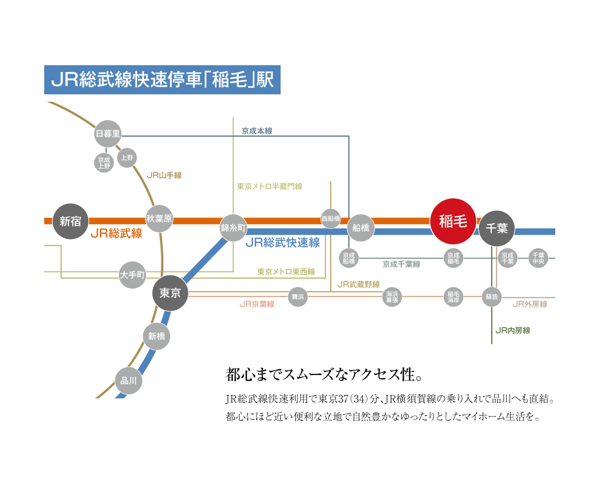 電車のアクセス