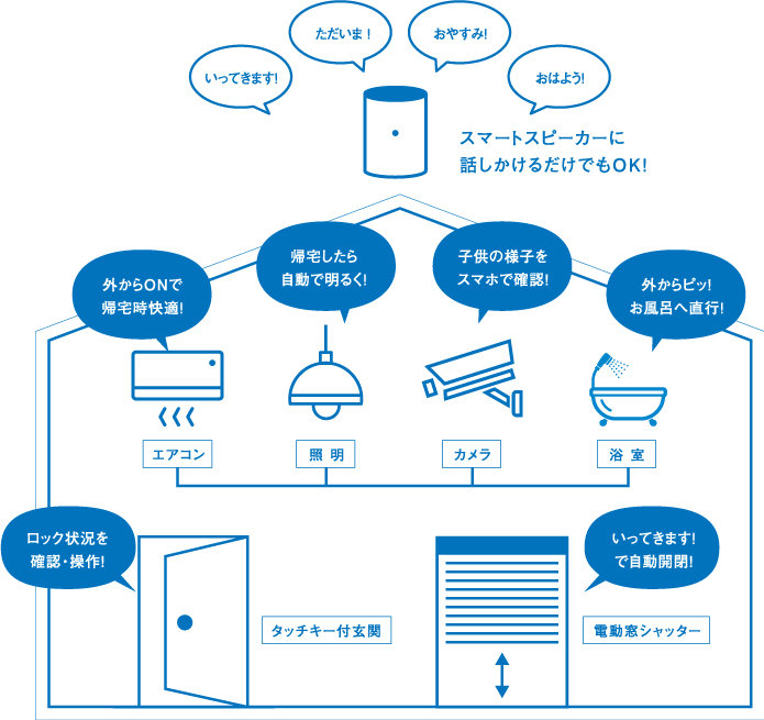 Aiの家 セラヴィ グラン